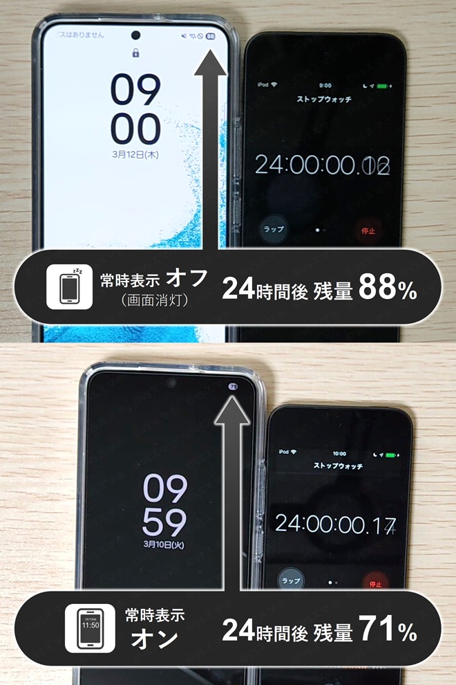 Galaxy S22で常時表示ディスプレイオフとオンでの24時間放置したときのバッテリー持ち検証写真。ちょうど24時間後の様子