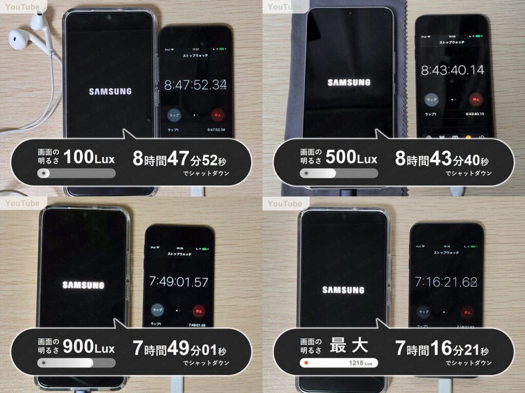 Galaxy S22でYouTube動画再生のバッテリー持ちテスト。明るさ4段階で比較。画面を暗くすると1時間31分持ちが伸びる結果。