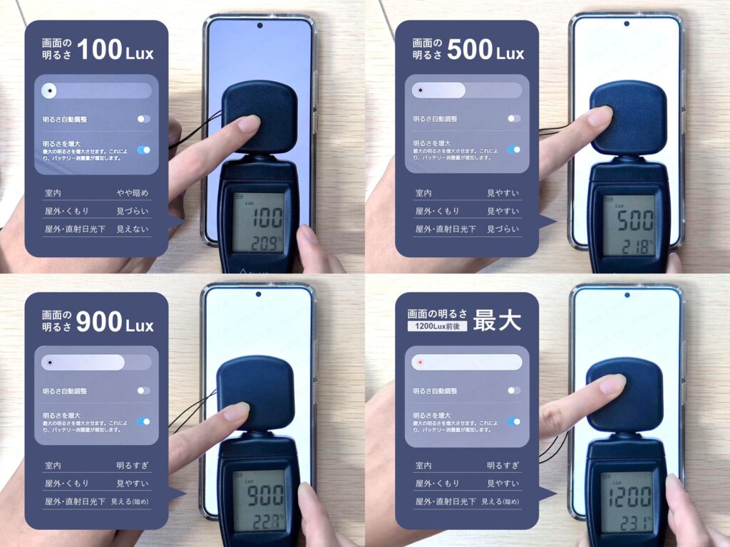 Galaxy S22の画面の明るさを照度計を用いて調節している様子。画面には白い画像を表示。100Lux,500Lux,900Lux,明るさ最大の4段階。