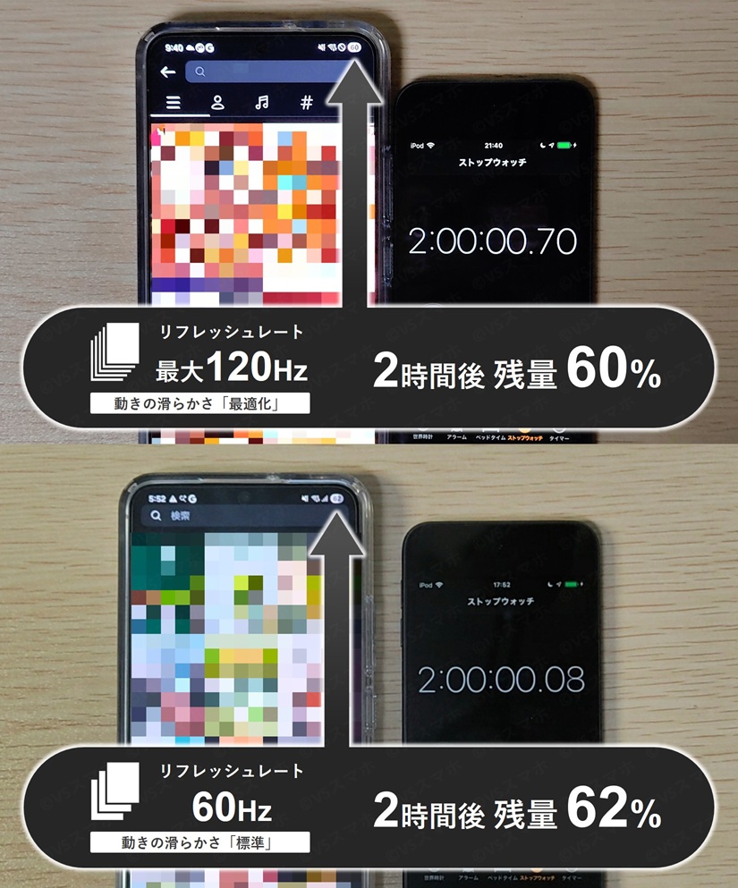 Galaxy S22でのInstagramアプリのバッテリー持ち検証写真。リフレッシュレートによる違いを検証。60Hzのほうが2時間後2%持ちがよい結果。