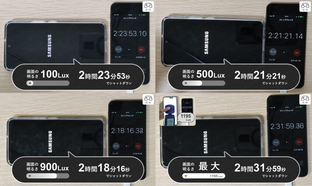 Galaxy S22で明るさごとの原神連続プレイのバッテリー持ちテスト。明るさ最大だとサーマルスロットリングで処理性能低下だがバッテリー持ち向上。