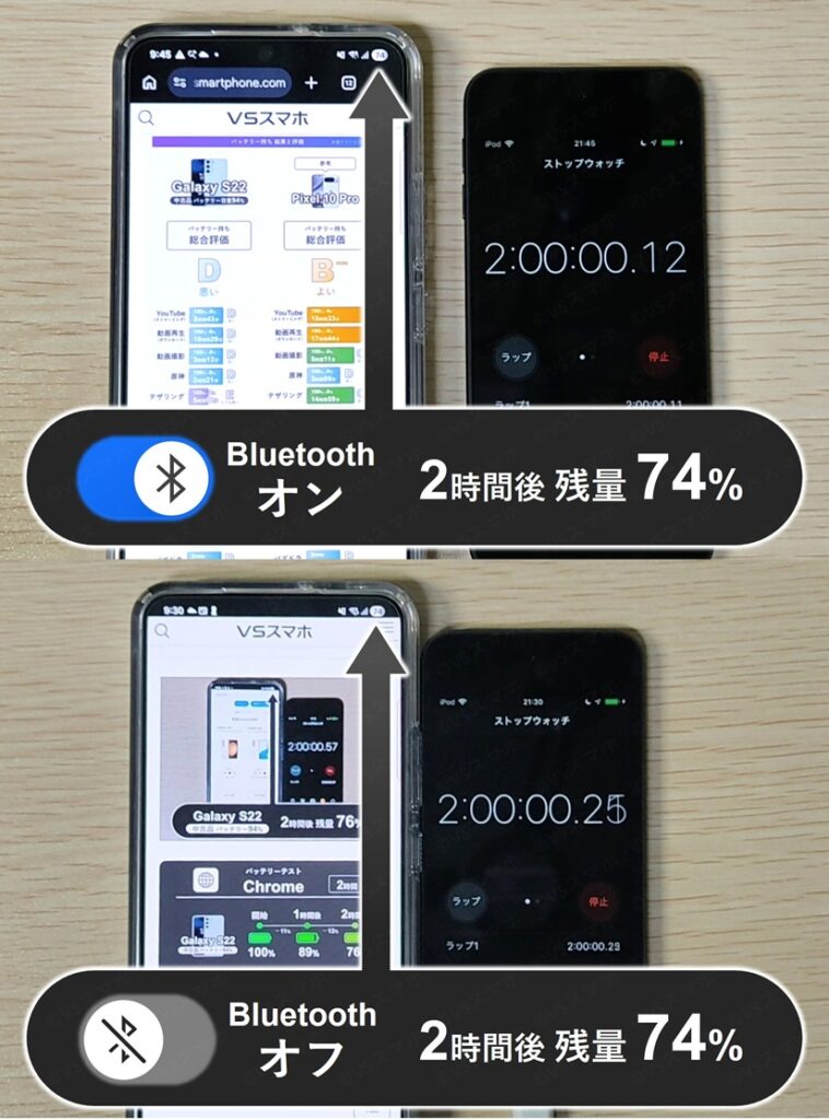 Galaxy S22でのChromeアプリでのブラウジングのバッテリー持ち検証写真。Bluetoothオンとオフで2時間消費量は同じ結果。