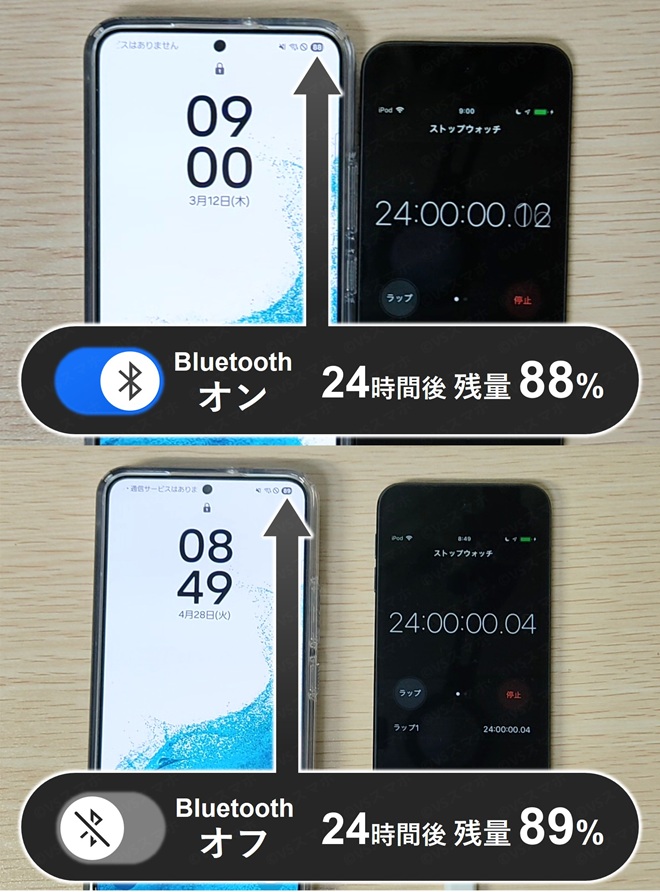 Galaxy S22でスリープ状態でのバッテリー持ち検証写真。Bluetoothオンとオフで24時間後消費量は1%差しかない結果。