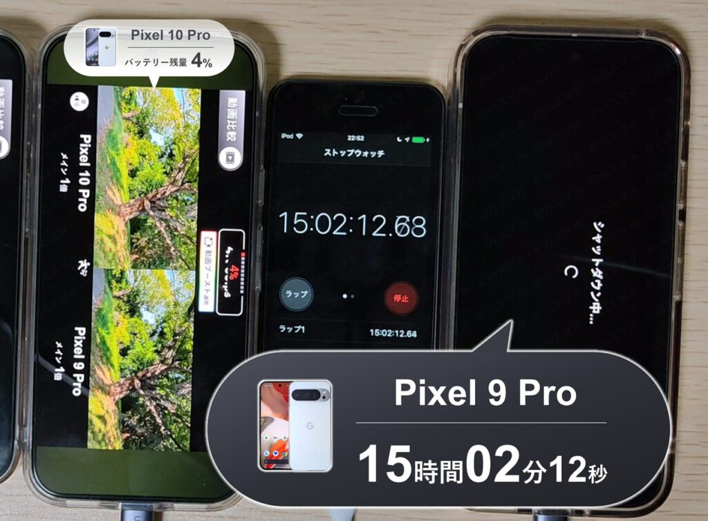 Pixel 9 ProでYouTube動画再生のバッテリー持ちテスト。残量0%になりシャットダウン。ストップウォッチは15時間02分を示す