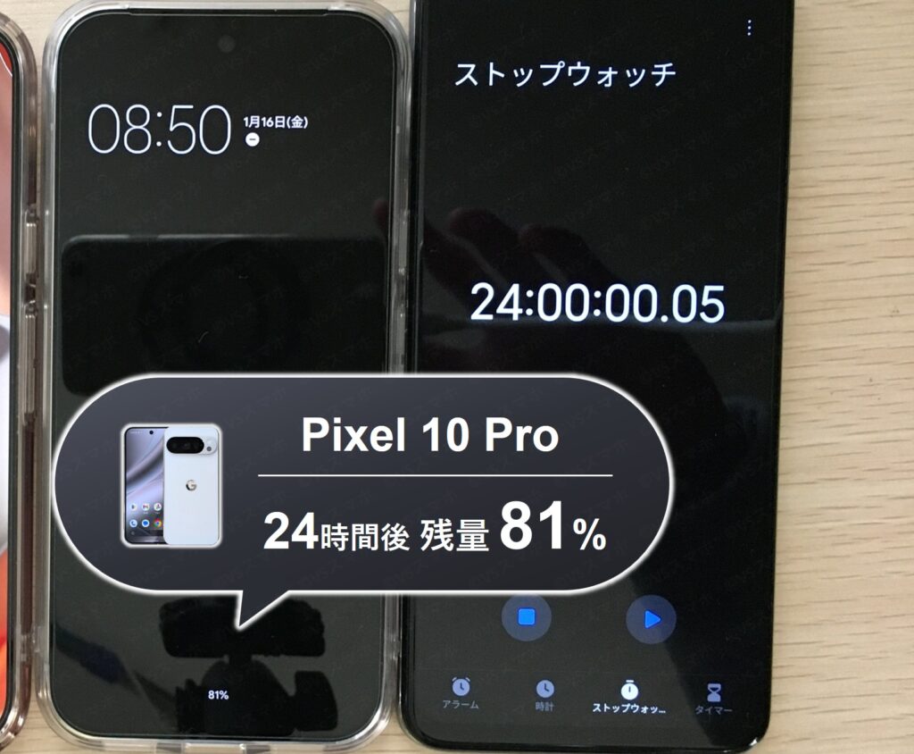 Pixel 10 Proで常時表示をONにし24時間放置したときのバッテリー持ち検証写真。ストップウォッチが24時間ちょうどを示す。バッテリー残量は81%