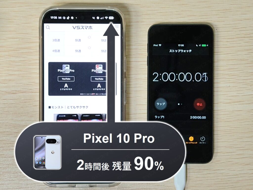 Pixel 10 Proでのchromeアプリのバッテリー持ち検証写真。2時間ブラウジングした直後の画面。残量90%。2時間で10%消費