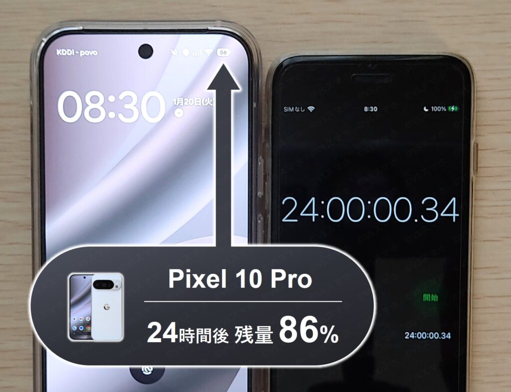 Pixel 10 Proでスリープ(画面消灯)で24時間放置したときのバッテリー持ち検証写真。ストップウォッチが24時間ちょうどを示す。バッテリー残量は86%