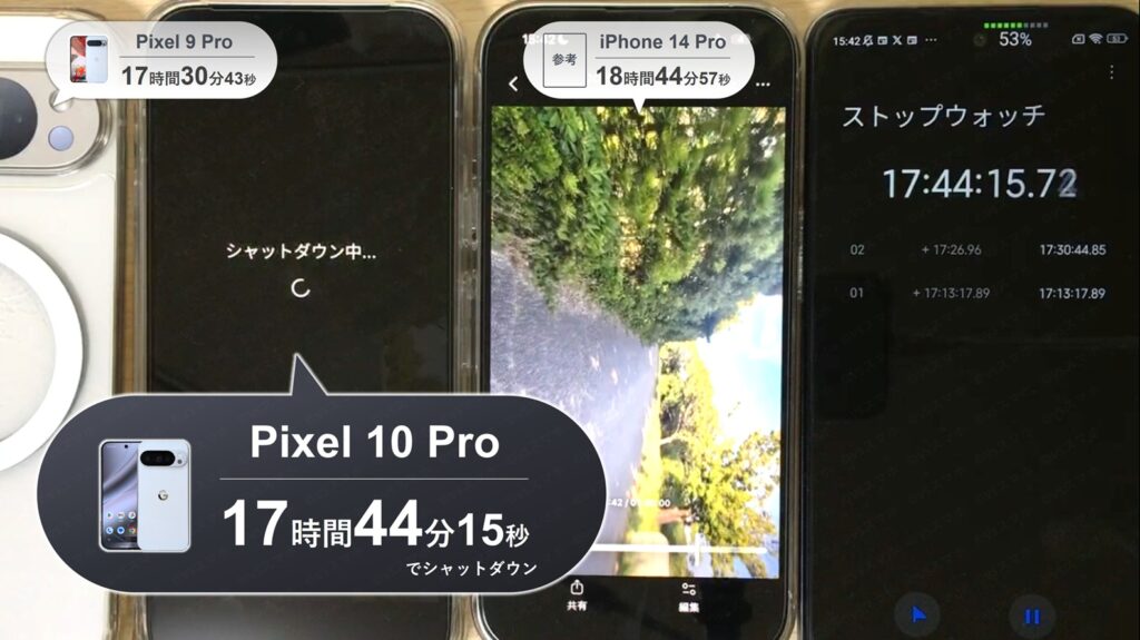 Pixel 10 Proでダウンロード動画再生のバッテリー持ちテスト。バッテリーが0%になりシャットダウン。ストップウォッチは17時間44分を示す