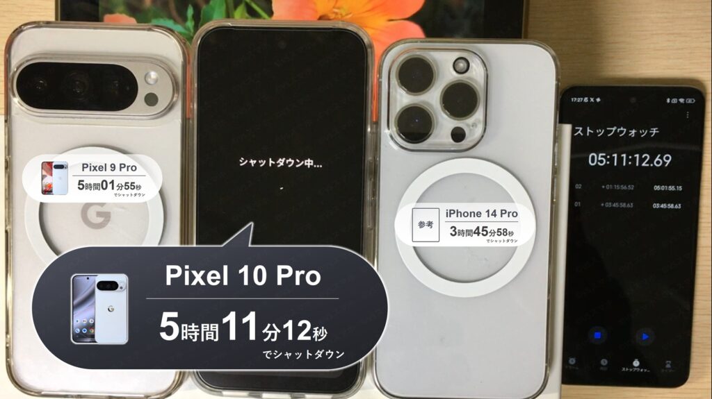 Pixel 10 Proの動画撮影でのバッテリー持ちテスト。ちょうどバッテリー0%になりシャットダウン。ストップウォッチは5時間11分を示す