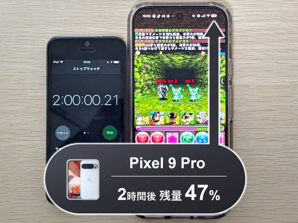 Pixel 10 Proでパズドラを2時間プレイしたときのバッテリー持ち検証写真。ストップウォッチが2時間ちょうどを示す。バッテリー残量は47%
