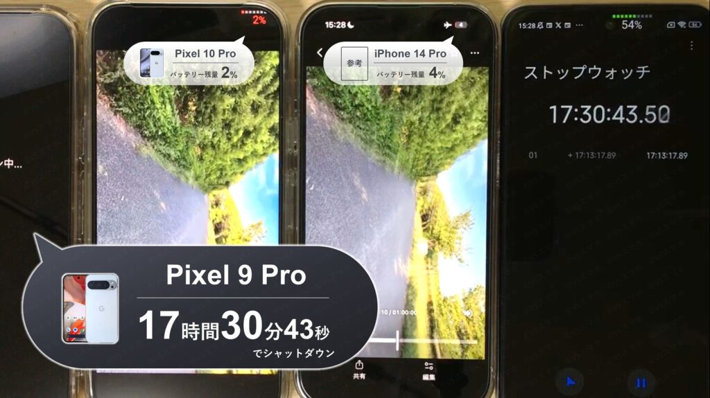 Pixel 9 Proでダウンロード動画再生のバッテリー持ちテスト。バッテリーが0%になりシャットダウン。ストップウォッチは17時間30分を示す
