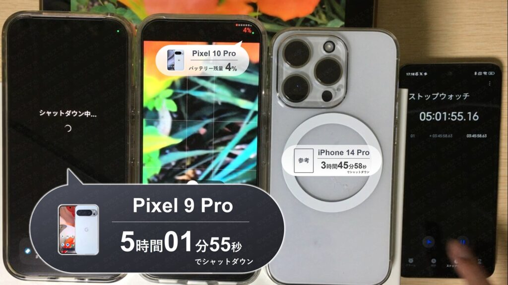 Pixel 9 Proの動画撮影でのバッテリー持ちテスト。ちょうどバッテリー0%になりシャットダウン。ストップウォッチは5時間1分を示す